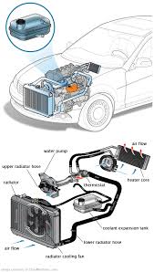 See P0B62 repair manual